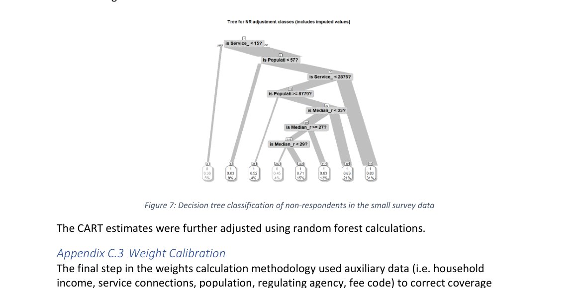 Figure 7: Decision tree classification of non-respondents in the small survey data