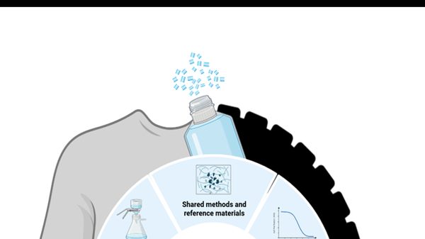 Microplastics Methods Navigator graphical abstract showing research methods wheel